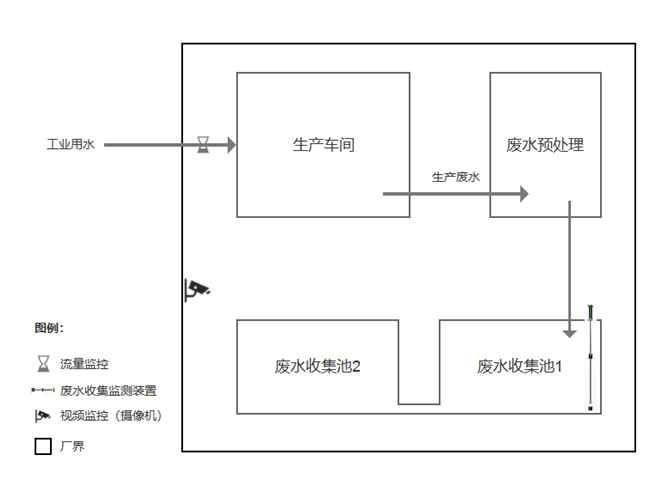 零星廢水在線監控系統